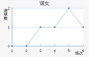 ŵ˹Ů