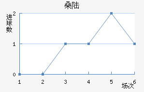 ɣ½˹