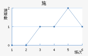 ʩ