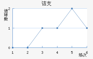 ڵ֧