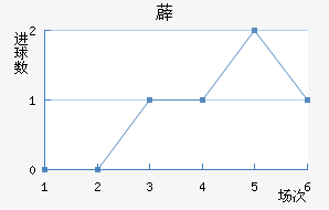 ޵½