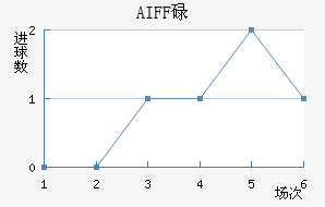 AIFFµ