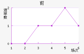 ǰ