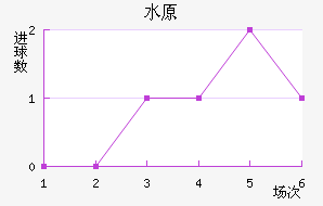 ˮԭǽ