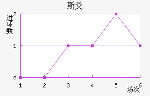 ˹سǽ