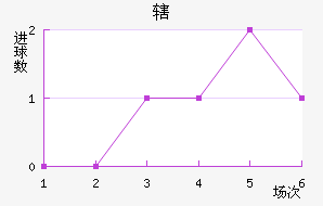 Ͻ