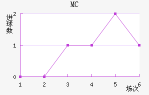 MC