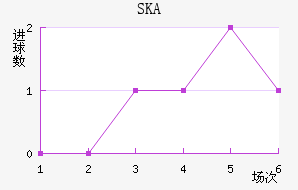 SKAǽ