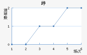 Ῠ˹