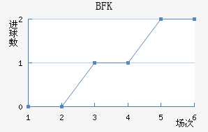 BFKͷ