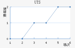UTSؽ