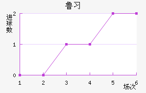 ³ϰ½