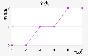 ȫִ
