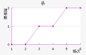ɱ
