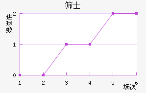 ɸʿ