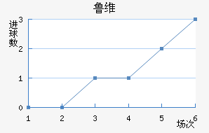 ³ά