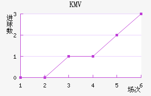 KMV