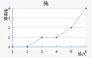 ʩ