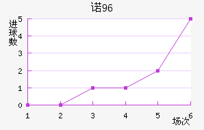 ŵ96