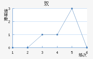 ū