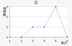 ʯ½