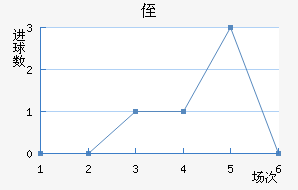 ֶ