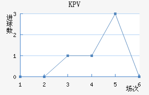 KPVƸ