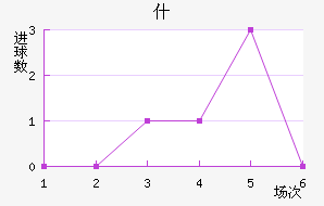 ʲŵ½