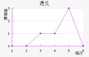 ͸سǽ