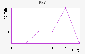 KMV