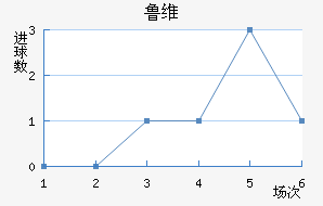³ά