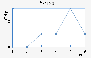 ˹سU23