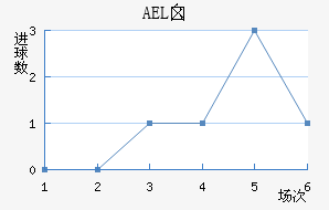 AELض