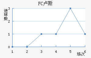 FC¬˹觽