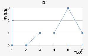 RCͽ