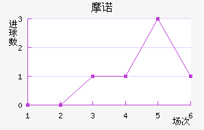 Ħŵ