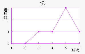 ˵Ͻ