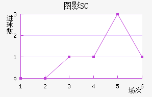 ͼӰSC