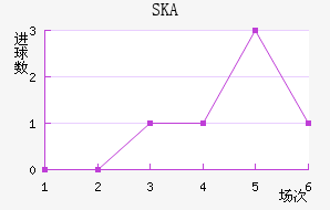 SKAɼǽ