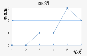 RKC߶˽