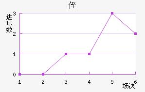 ֶ