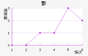 躽