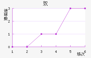 ūǽ