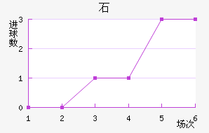 ʯ½