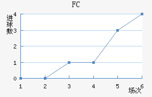 FC׽