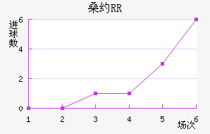 ɣԼRR