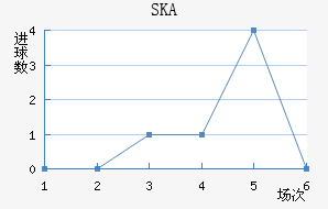 SKAɼǽ