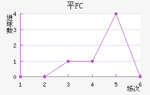 ƽFC