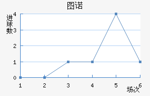 ͼŵ