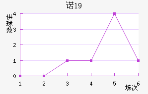ŵU19